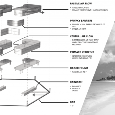 The SoA Colloquium with José Gámez, STUDIO @ CTI: UNC Charlotte / Singer Studio International Design Workshops